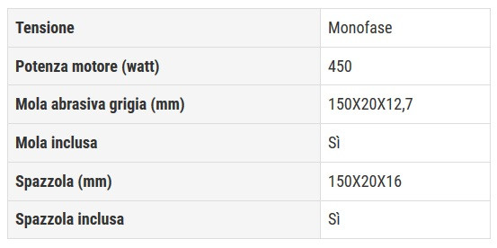 SMERIGLIATRICE DA BANCO 'BG36N' 450 W - mola con spazzola Ã˜ 150 mm.