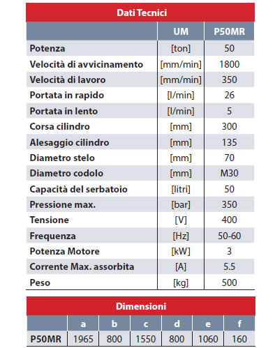 Pressa idraulica AXA 50 Ton Mod. P50MR - Utilmeccanica Macchine Utensili